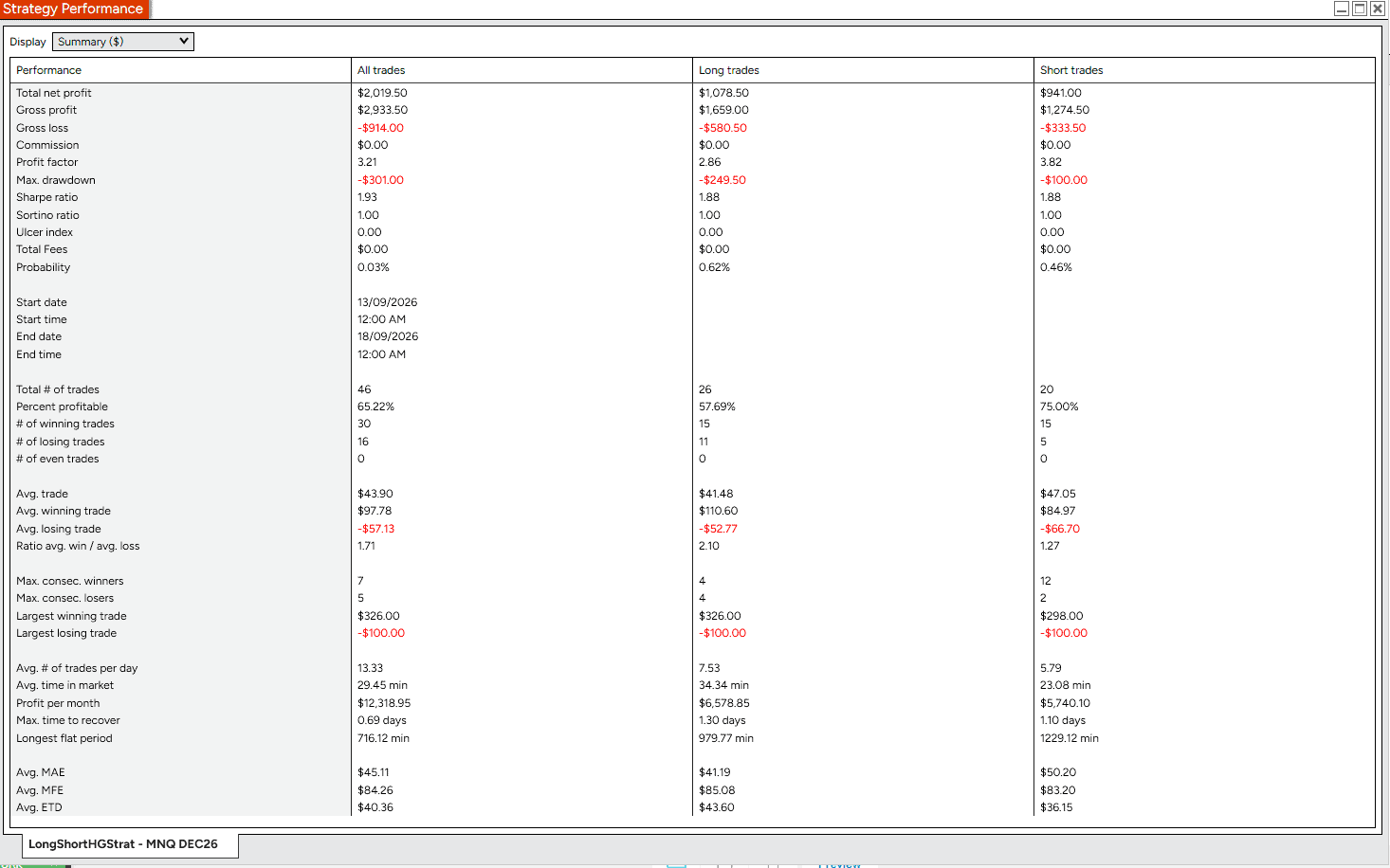 Automated Futures Trading Bot